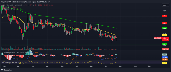 NEXO Price Prediction: Will NEXO Crypto Reach $1.00 in 2024?