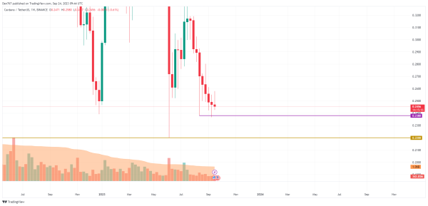 Cardano (ADA) Price Analysis for September 24