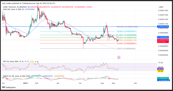 TRB Hits 500% &ndash; Weekly Top 5 Cryptocurrencies To Watch &ndash; TRB, SHIB, XRP, RNDR, MATIC
