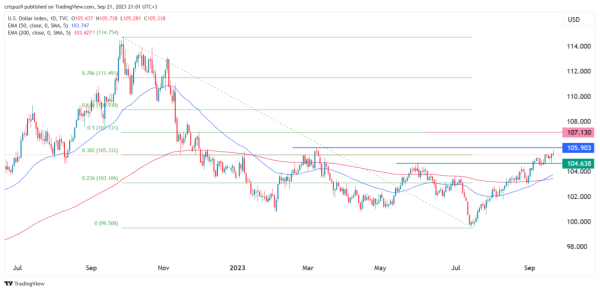 US dollar index (DXY) golden cross points to more Upside US dollar index (DXY) golden cross points to more Upside