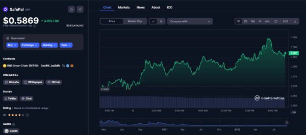 What is SafePal and why its token SFP surged by 36% in one month