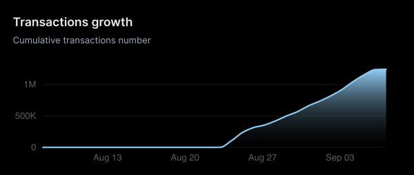 Shibarium From Shiba Inu Celebrates Major Success: Here's What It Is This Time