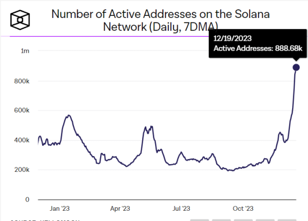 Solana Price Prediction As $SOL Rally Breaks Key Resistance to Chase $100