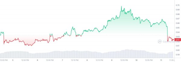 22.8 Million XRP Sell-Off? Major Exchange Transfer Coincides With Price Dip; Is It Time to Panic? 22.8 Million XRP Sell-Off? Major Exchange Transfer Coincides With Price Dip; Is It Time to Panic?