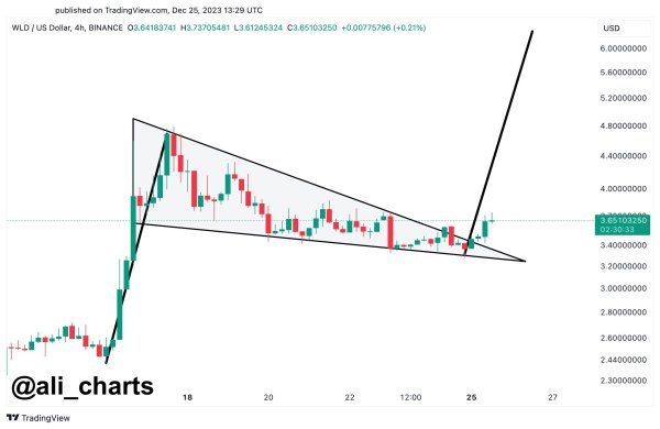 Analyst Predicts 200% Rally for Ethereum Competitor, Says One Low-Cap Altcoin Showing Signs of a Breakout Analyst Predicts 200% Rally for Ethereum Competitor, Says One Low-Cap Altcoin Showing Signs of a Breakout
