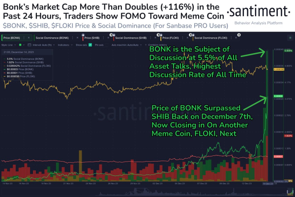 Solana-Based Altcoin That&rsquo;s Rallied Over 1,200% Primed To Crash &lsquo;Within Four to Six Weeks,&rsquo; Says Top Analyst
