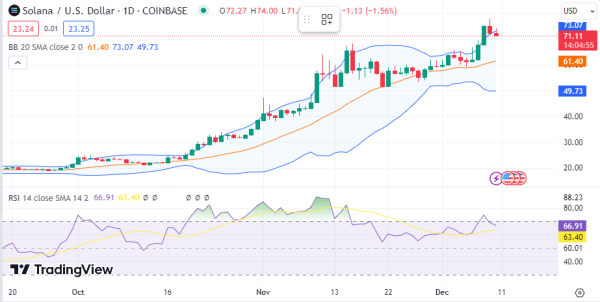 Daily Analysis: ETH, ADA, BTT, SOL, LINK Daily Analysis: ETH, ADA, BTT, SOL, LINK