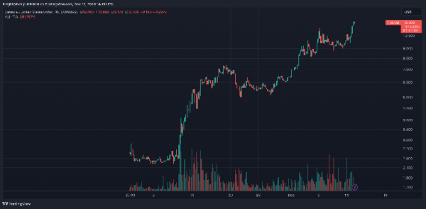 Celestia, Blockchain Data Solution, Sees TIA Token Surge as Polygon Plan Announced Celestia, Blockchain Data Solution, Sees TIA Token Surge as Polygon Plan Announced