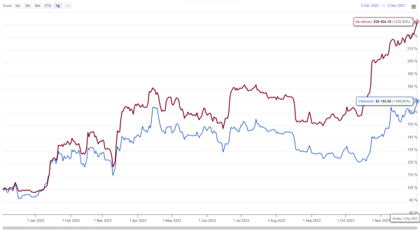 Dogecoin Price Prediction As $DOGE Breaks 700-Day Resistance; Is Rally $0.1 Imminent?&nbsp;