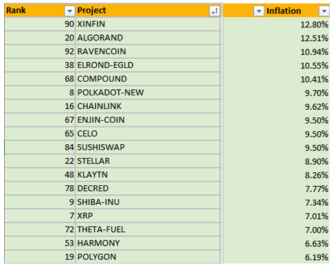 Understanding Inflation in Cryptocurrency and Its Impact
