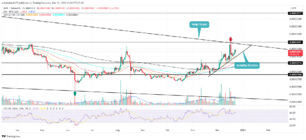 Shiba Inu Price Prediction As $SHIB Edge Close to a 35% Breakout Rally Shiba Inu Price Prediction As $SHIB Edge Close to a 35% Breakout Rally
