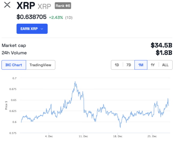 Why Ripple Transferred 310 Million XRP Out of Escrow