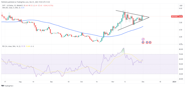 Best Crypto To Buy Now On December 1- TIA, AVAX, DOT Best Crypto To Buy Now On December 1- TIA, AVAX, DOT