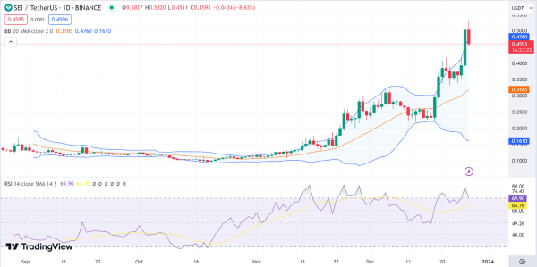 Daily Analysis: BTC, ETH, SEI, NEAR, PERP Daily Analysis: BTC, ETH, SEI, NEAR, PERP