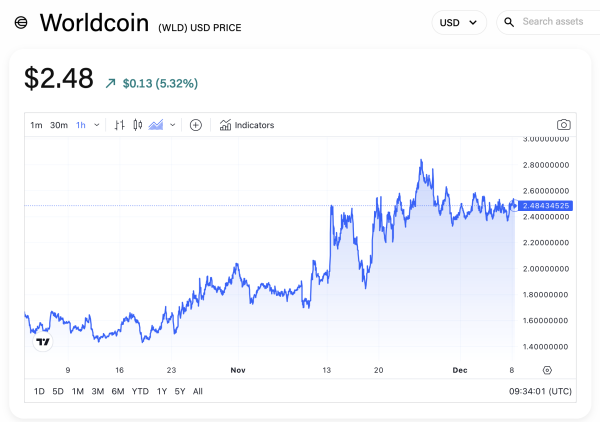 Worldcoin developer Tools For Humanity looks to raise funds through WLD sale Worldcoin developer Tools For Humanity looks to raise funds through WLD sale