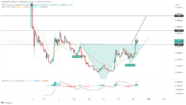 Pepe Coin Price Prediction: Can EMA Golden Crossover Fuel a Rally to $0.000002? Pepe Coin Price Prediction: Can EMA Golden Crossover Fuel a Rally to $0.000002?