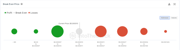 Shiba Inu Nears 553 Trillion SHIB Barrier: Can Bulls Break It? Shiba Inu Nears 553 Trillion SHIB Barrier: Can Bulls Break It?