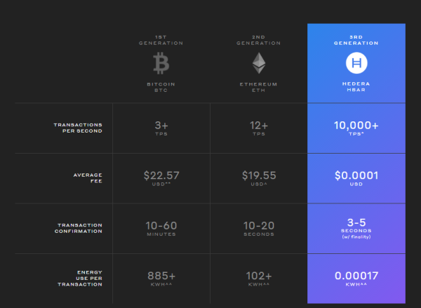 HBAR Price Prediction 2023-2032: Hedera Hashgraph Soon to Retest its ATH?