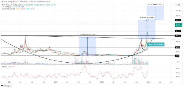 Is It Safe to Buy Tellor (TRB) Token After a 3200% Rally?