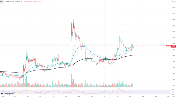 XRP Price's Steady Climb Breaks Uncertainty Trend for Cryptocurrency