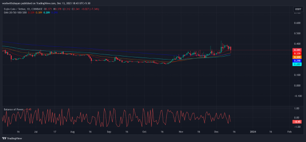 Enjin Coin Price Prediction: Will ENJ Price Touch $10 In 2024?