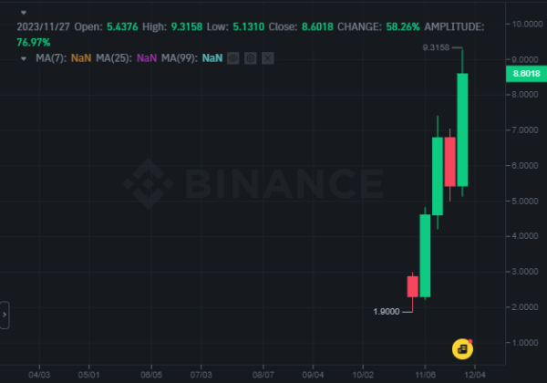 Weekly Analysis: ETH, LUNA, LUNC, RUNE, IOTA, TIA