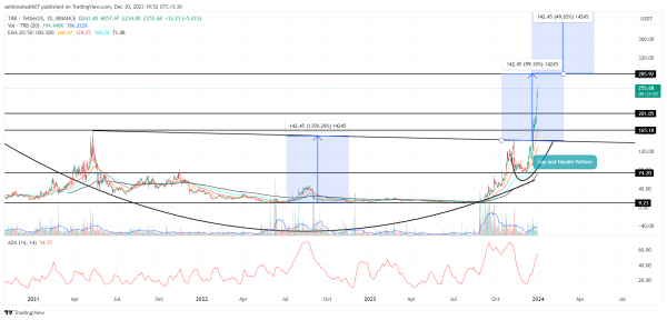 Is It Safe to Buy Tellor (TRB) Token After a 3200% Rally?