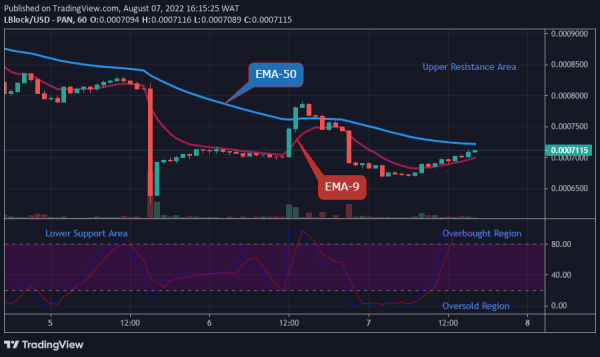 Lucky Block Price Prediction: LBLOCKUSD Price to Rally above a $0.001001 High-Level Soon Lucky Block Price Prediction: LBLOCKUSD Price to Rally above a $0.001001 High-Level Soon