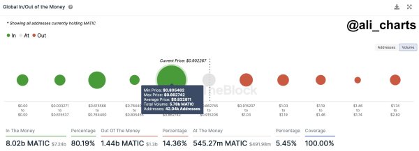 Dogecoin Looks Ready for Upward Journey After Clearing Major Resistances, Says Crypto Trader – Here’s His Target Dogecoin Looks Ready for Upward Journey After Clearing Major Resistances, Says Crypto Trader – Here’s His Target
