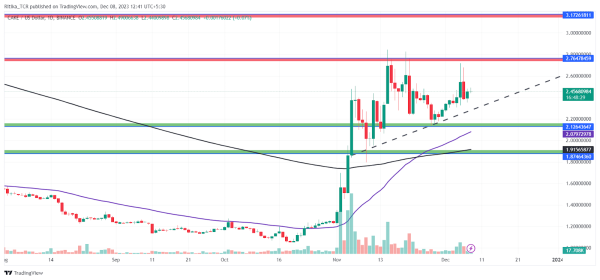 PancakeSwap Price Prediction: Can CAKE Overcome the Hurdles?