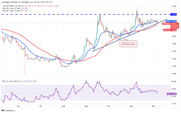 Price analysis 12/6: BTC, ETH, BNB, XRP, SOL, ADA, DOGE, AVAX, LINK, TON Price analysis 12/6: BTC, ETH, BNB, XRP, SOL, ADA, DOGE, AVAX, LINK, TON