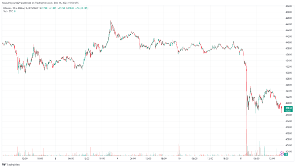 Crypto Market Crashes: Traders React With &ldquo;Buy The Dip&rdquo; Calls