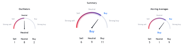 Tezos Coin: XTZ Coin in the Grip of Bears, But for How Long?