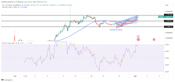 Best Crypto To Buy Now On December 1- TIA, AVAX, DOT Best Crypto To Buy Now On December 1- TIA, AVAX, DOT