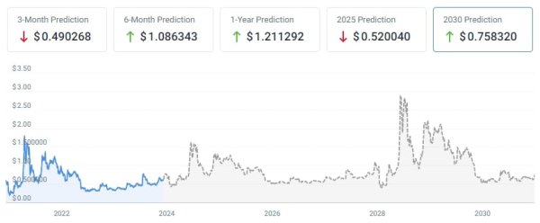 World Bridge Currency: Will XRP Be Used As a Bridge Currency? World Bridge Currency: Will XRP Be Used As a Bridge Currency?