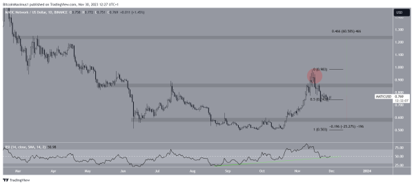 Polygon (MATIC) Price Struggles to Reach New Highs—Can It Overtake $1 in December? Polygon (MATIC) Price Struggles to Reach New Highs—Can It Overtake $1 in December?