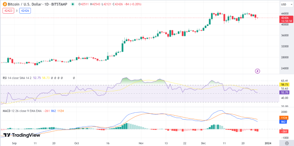 Daily Analysis: BTC, ETH, SEI, NEAR, PERP Daily Analysis: BTC, ETH, SEI, NEAR, PERP