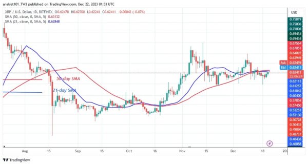 XRP Slips Above $0.62 And Enters The Bearish Trend Zone XRP Slips Above $0.62 And Enters The Bearish Trend Zone
