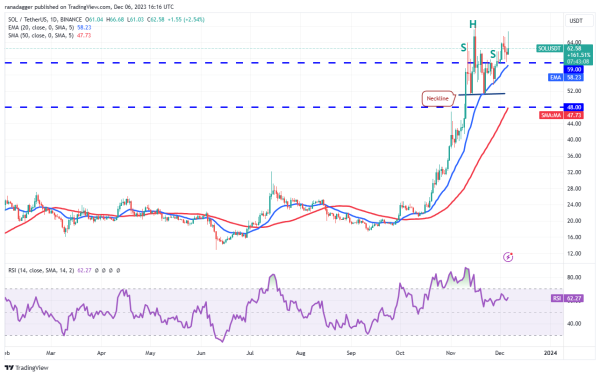 Price analysis 12/6: BTC, ETH, BNB, XRP, SOL, ADA, DOGE, AVAX, LINK, TON Price analysis 12/6: BTC, ETH, BNB, XRP, SOL, ADA, DOGE, AVAX, LINK, TON
