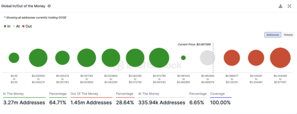 Dogecoin (DOGE) Alert: Significant Drop in Network Activity Detected &ndash; What&rsquo;s Next?