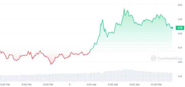 Unlocking the Potential: A Comprehensive Guide to HNT Crypto and Helium Network
