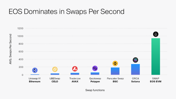 EOS Network Boosts EOS Stablecoin Ecosystem Through Strategic Partnership with ESCC
