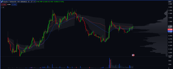 Top Trader Bullish on Two Bitcoin Ecosystem Altcoins, Including One &lsquo;Obvious Long&rsquo;