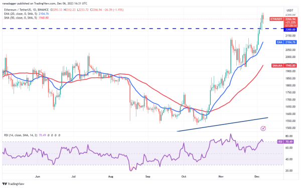 Price analysis 12/6: BTC, ETH, BNB, XRP, SOL, ADA, DOGE, AVAX, LINK, TON Price analysis 12/6: BTC, ETH, BNB, XRP, SOL, ADA, DOGE, AVAX, LINK, TON