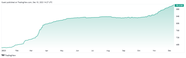 Tether Mints 7 Billion USDT in 3 Months and Implements Wallet Freezing Policy Tether Mints 7 Billion USDT in 3 Months and Implements Wallet Freezing Policy