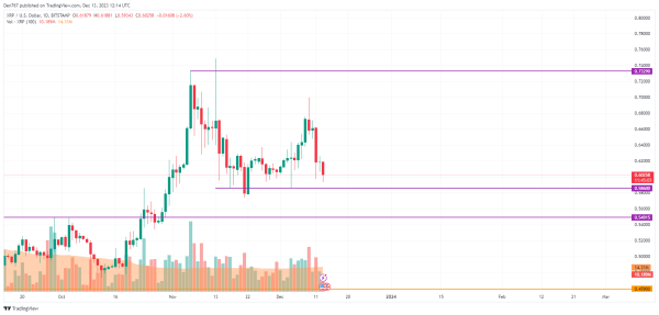 BTC, ETH, XRP and DOGE Price Analysis for December 13 BTC, ETH, XRP and DOGE Price Analysis for December 13