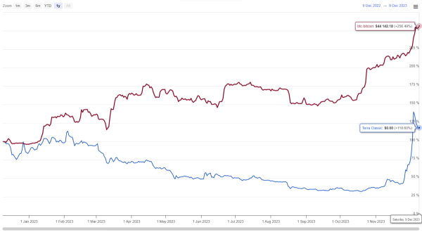 Terra Classic Price Prediction: Should You Buy $LUNC at $0.0002 Dip? Terra Classic Price Prediction: Should You Buy $LUNC at $0.0002 Dip?