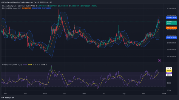 HBAR Price Prediction 2023-2032: Hedera Hashgraph Soon to Retest its ATH?