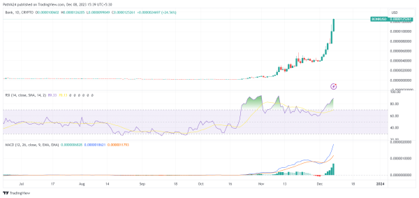 Best Crypto To Buy Now On December 8 - BONK, BTT, OP Best Crypto To Buy Now On December 8 - BONK, BTT, OP