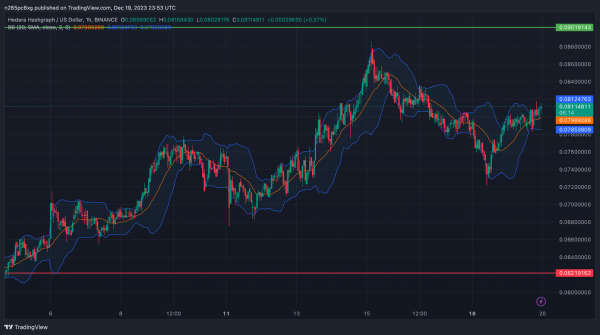 HBAR Price Prediction 2023-2032: Hedera Hashgraph Soon to Retest its ATH?